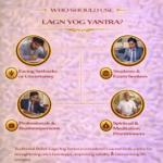 Lagna-Yog-Yantra-5