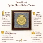 Pyrite Shree Kuber Yantra – Attract Wealth, Abundance & Financial Stability
