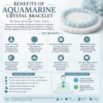 Aquamarine Crystal Bracelet