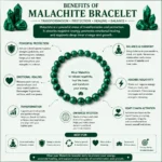 Malachite Crystal Bracelet
